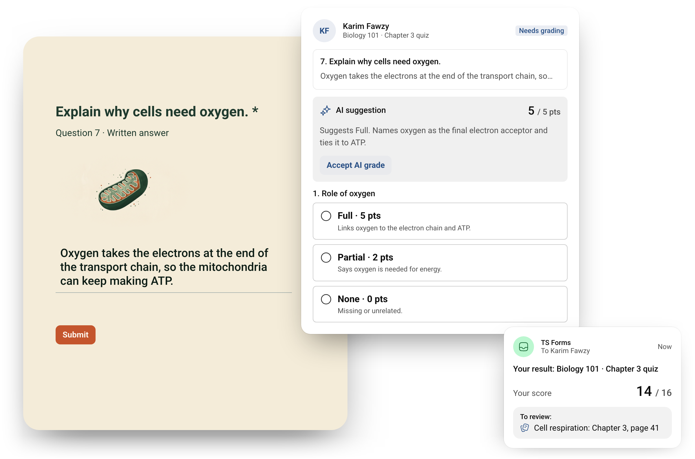 A written answer graded against a rubric with Full, Partial and None levels, an AI suggestion of 4 out of 5 points, and the result email the student receives.